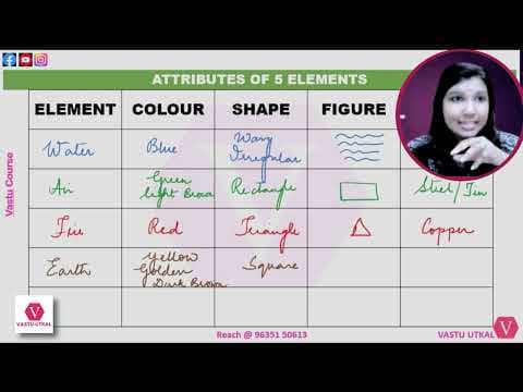 Exploring the Five Elements for Cosmic Harmony: A Journey through VASTU Elements -DKSCORE