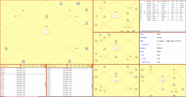 Destiny or Freewill? How much freewill you have in chart ? (Part-1) -DKSCORE