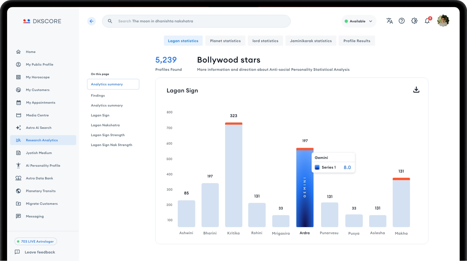 research analytics -DKSCORE